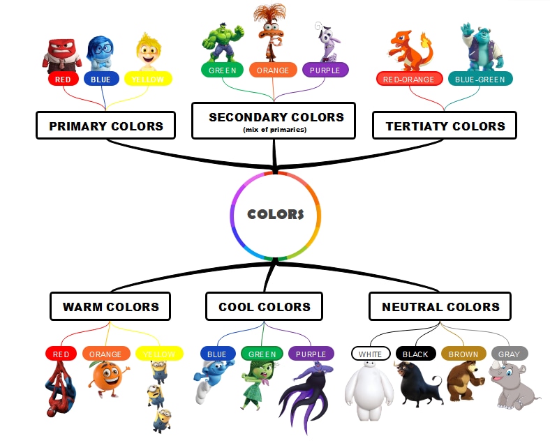 colors concept map