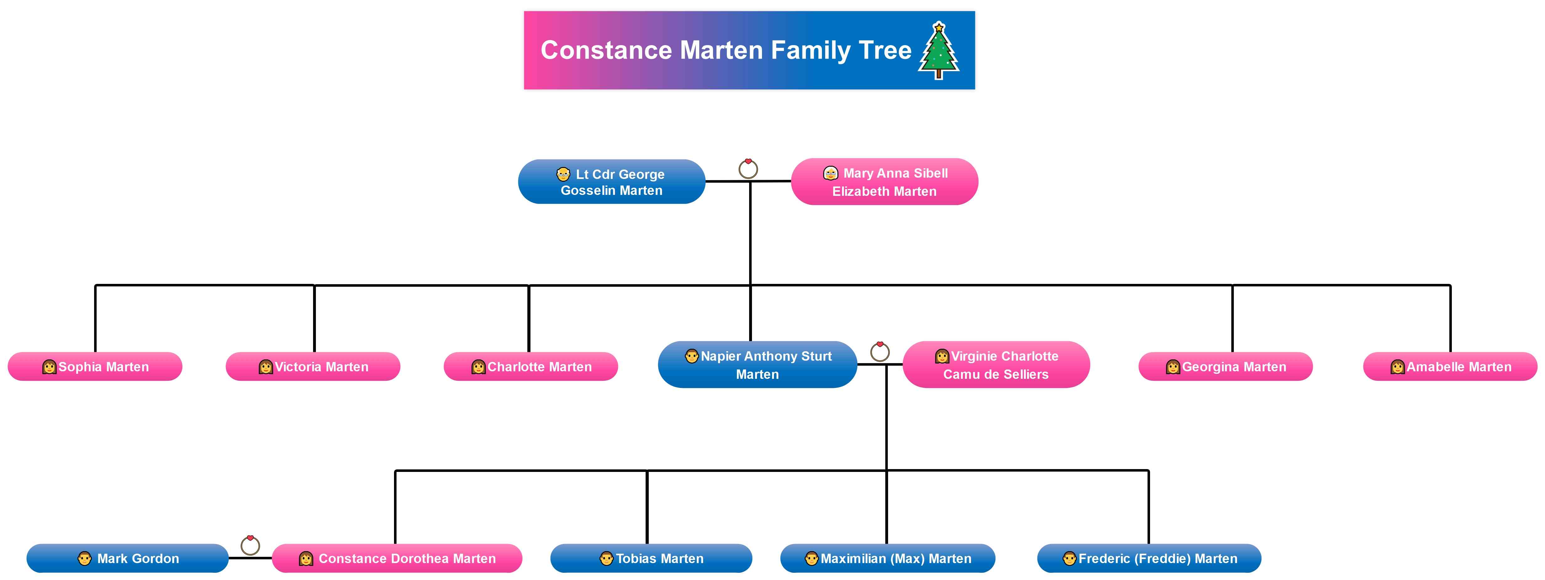 family tree of constance marten