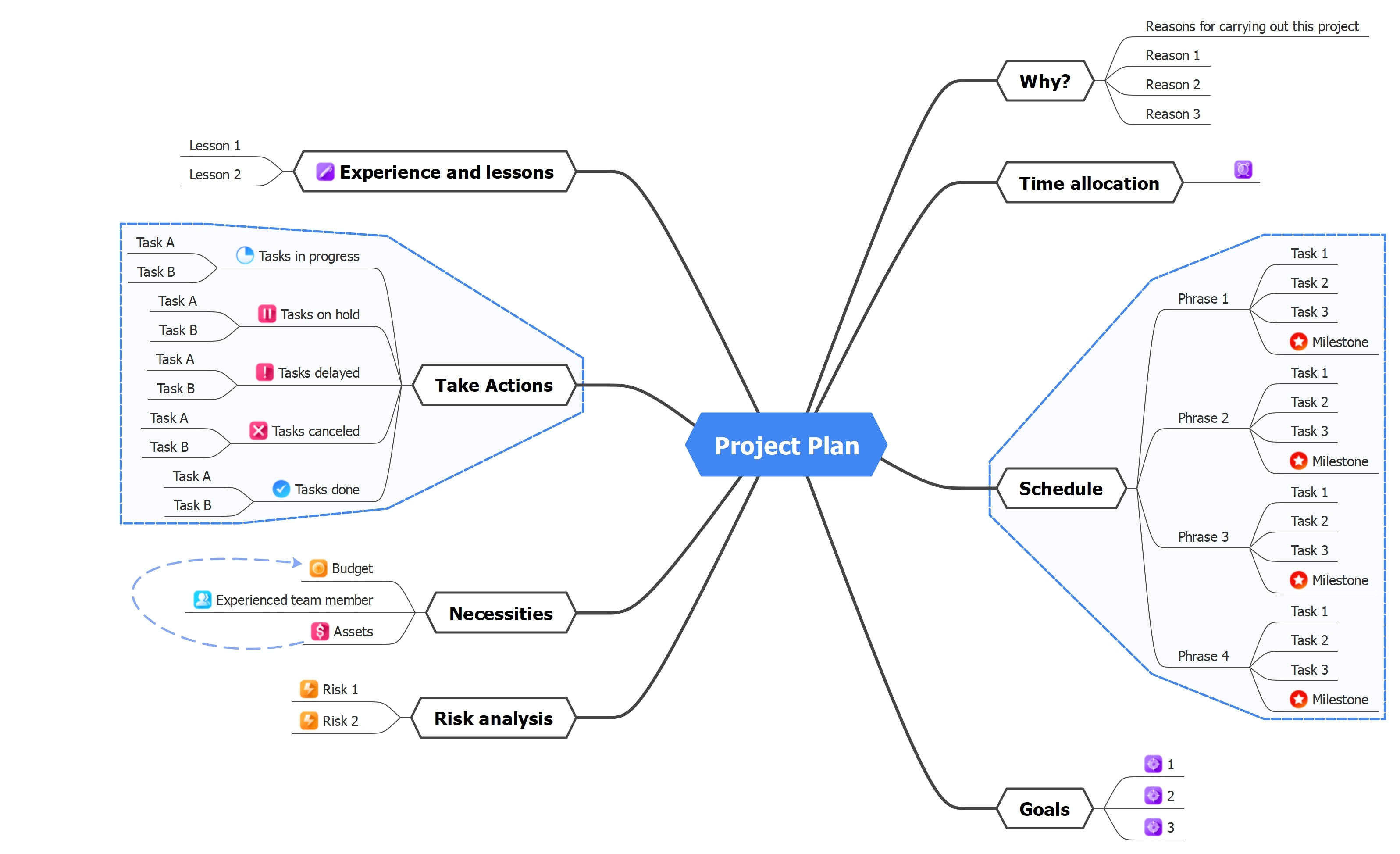 project plan mind map