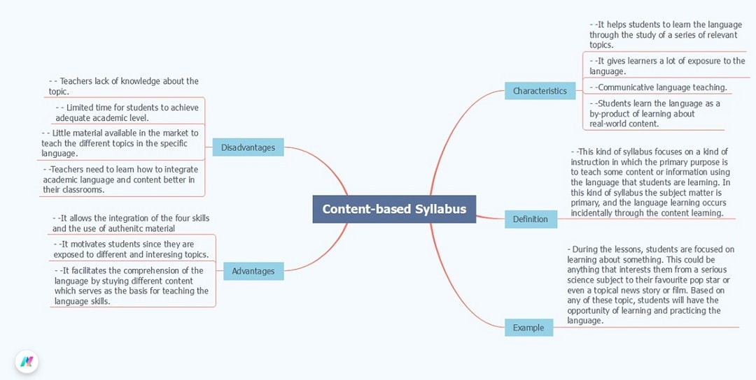 syllabus using content strategies