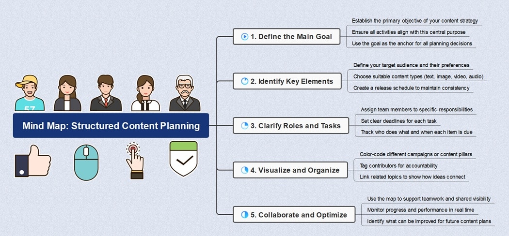 mind map for content planning process