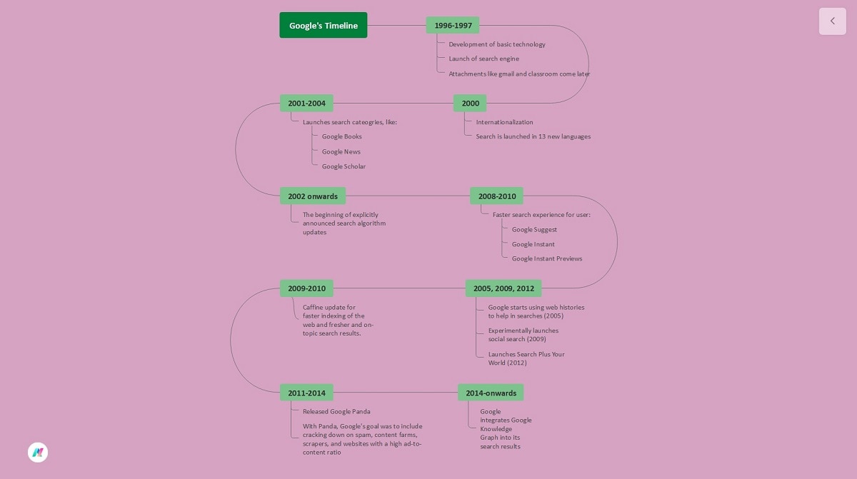 creative teaching diagram