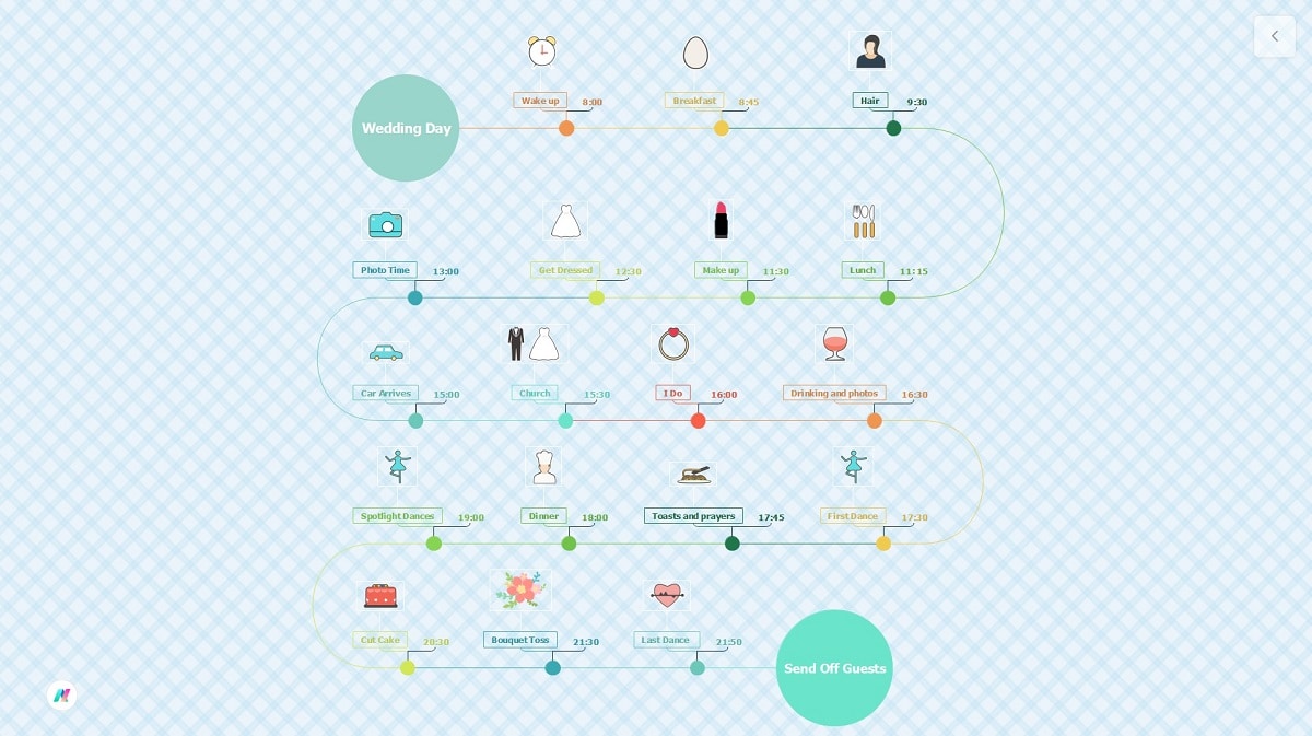 creative wedding day diagram