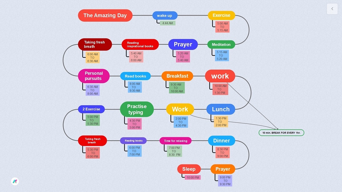 daily routine diagram