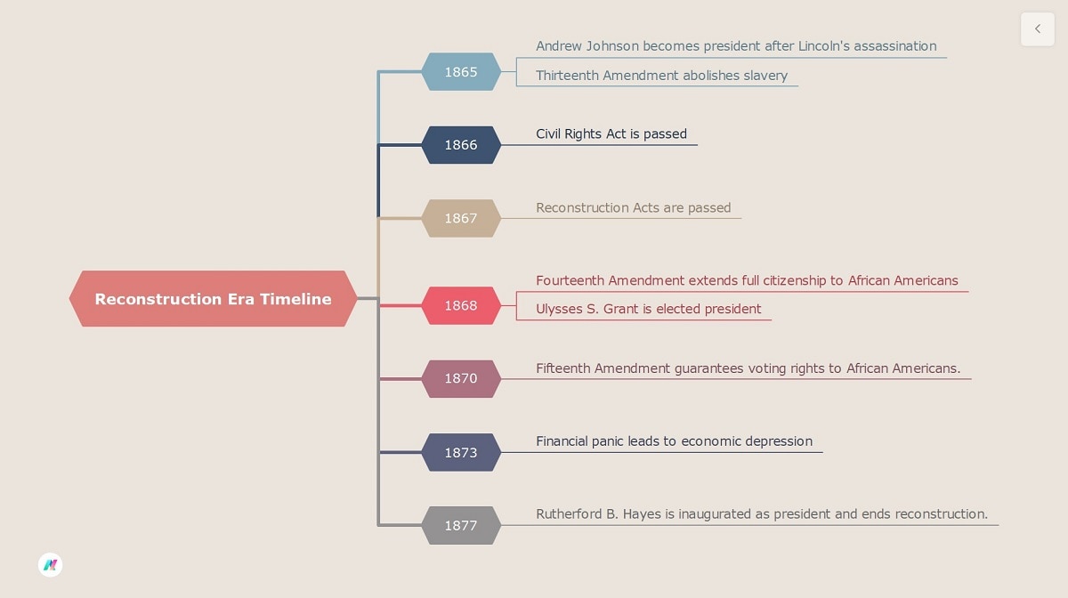 historical logic map creative diagram