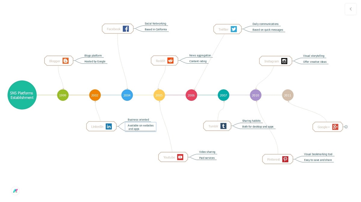 horizontal creative diagram