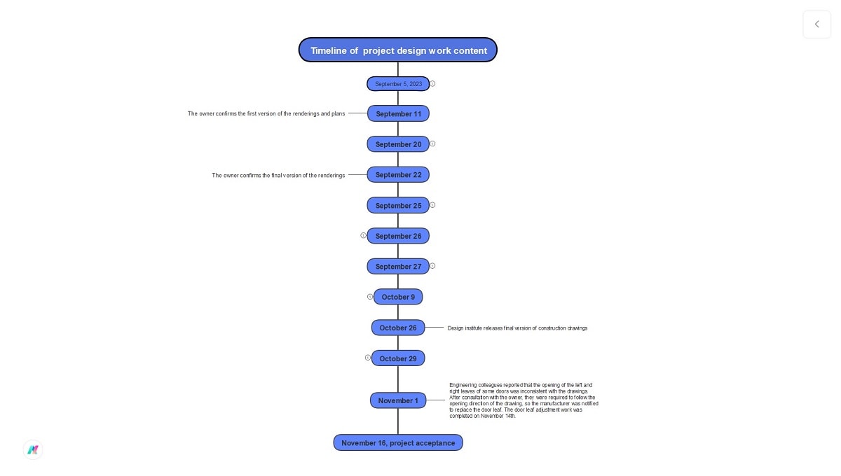 vertical creative diagram