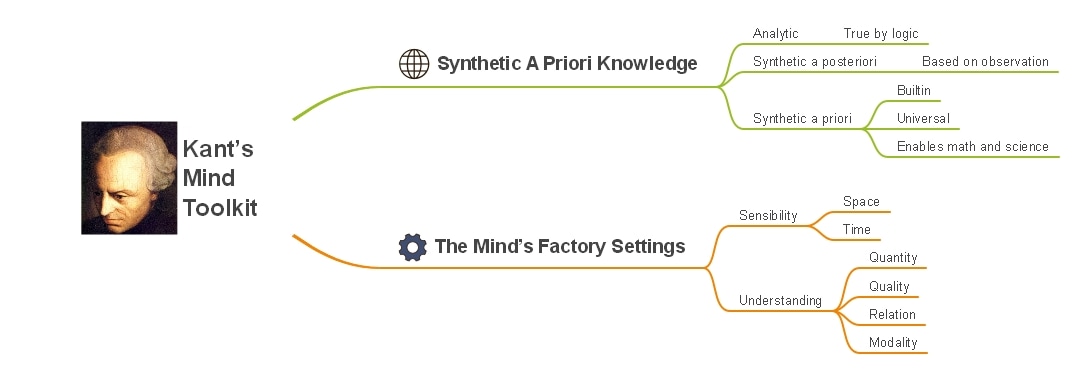 3-types-of-knowledge-breakdown