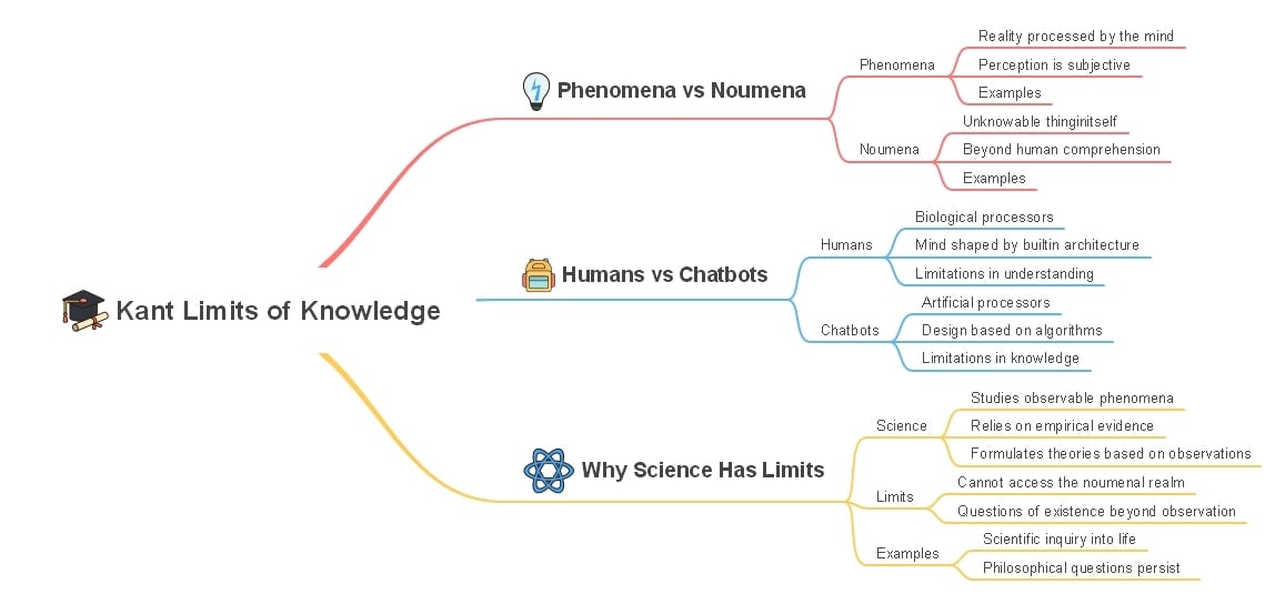 phenomena-versus-noumena-visual