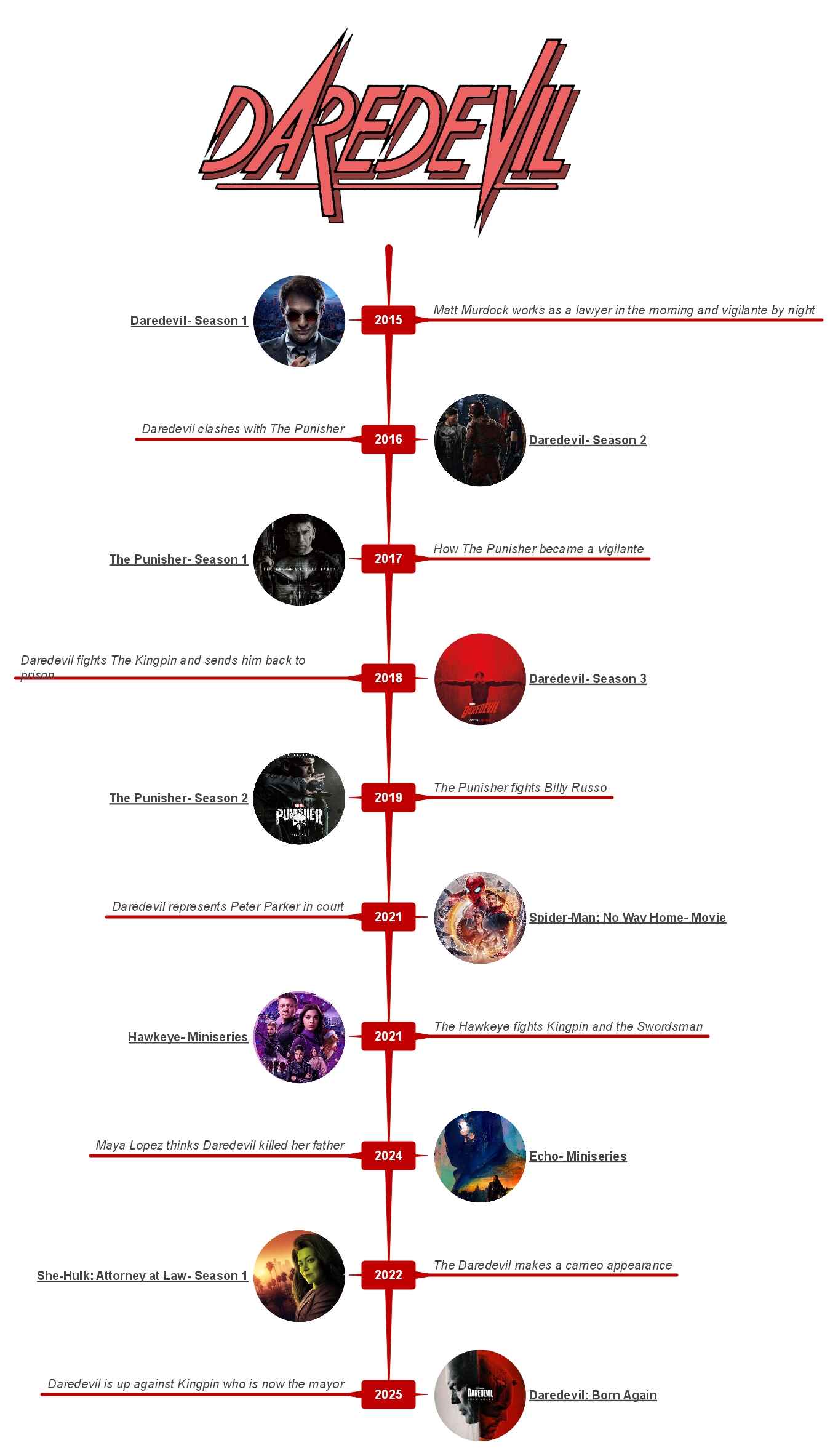 daredevil punisher timeline