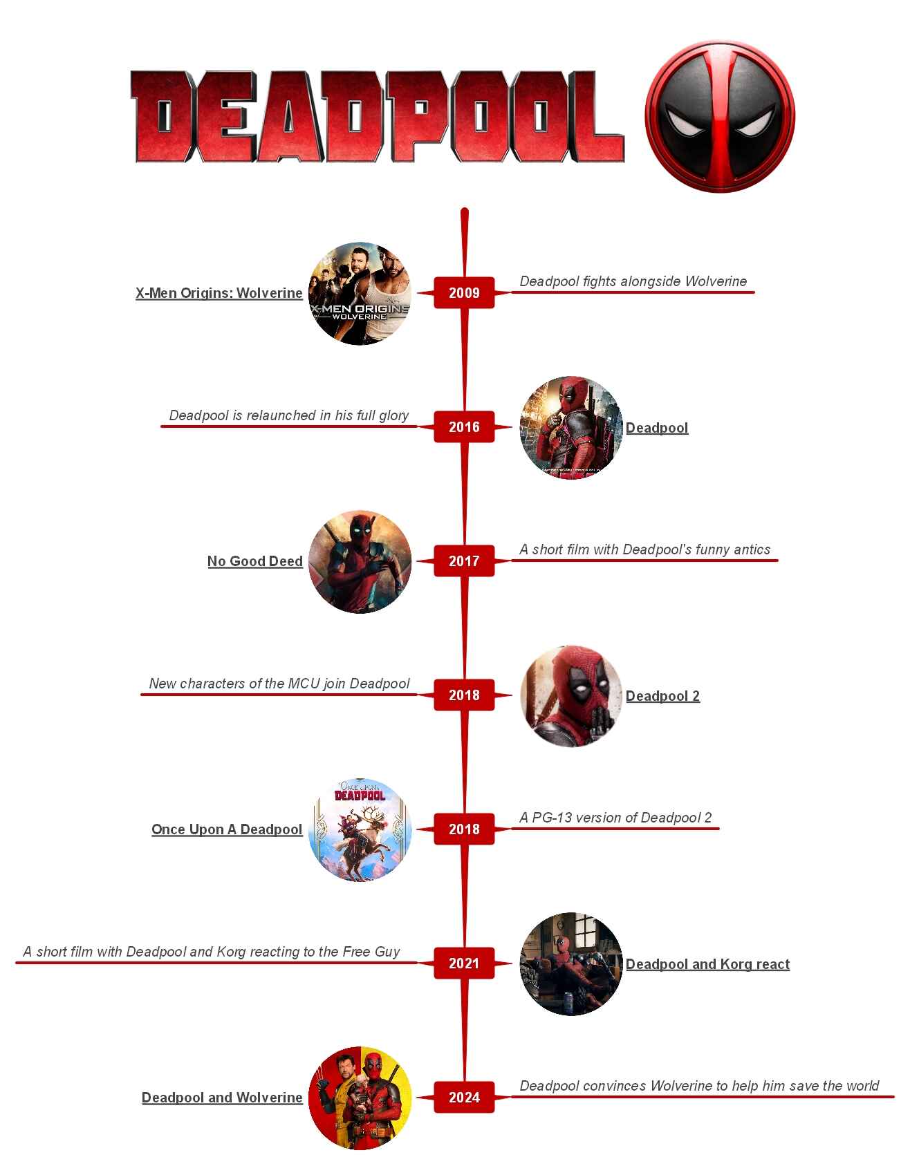 wolverine and deadpool timeline