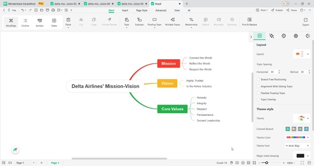 edrawmind sub topics
