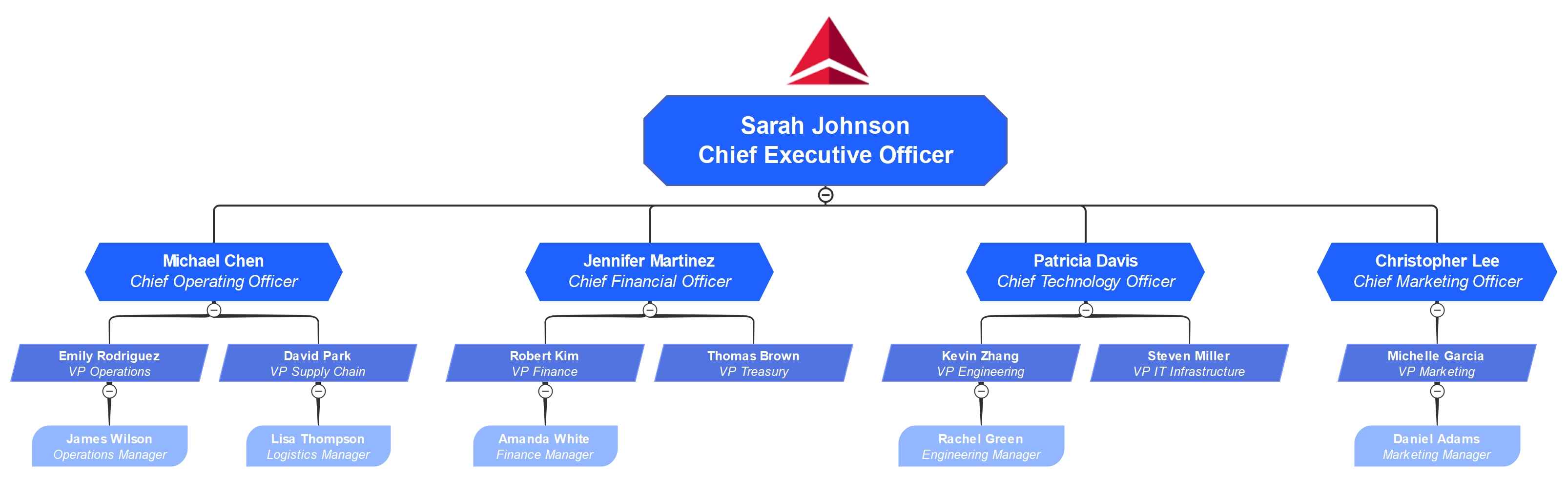 delta organizational chart