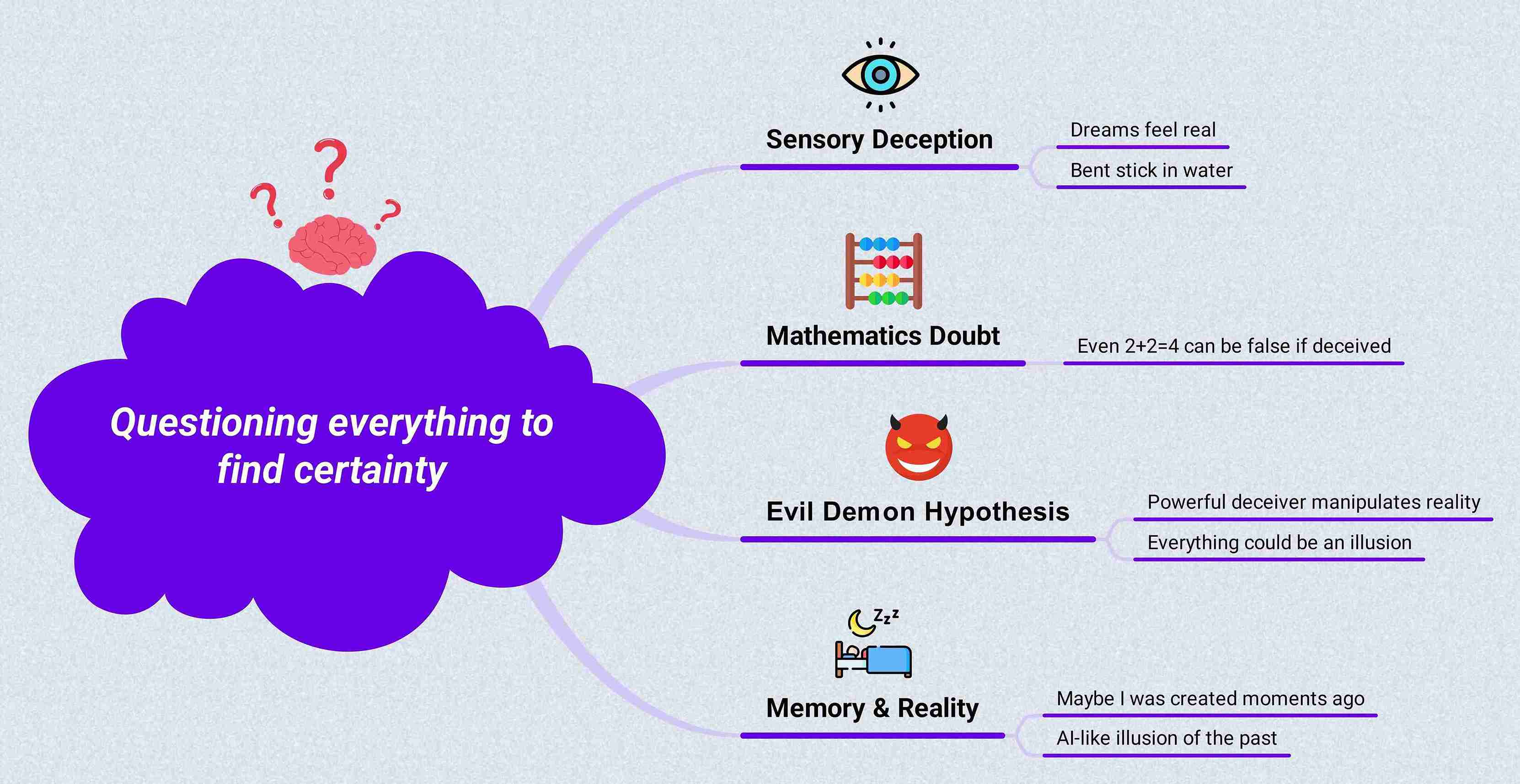 descartes-meditation-summary