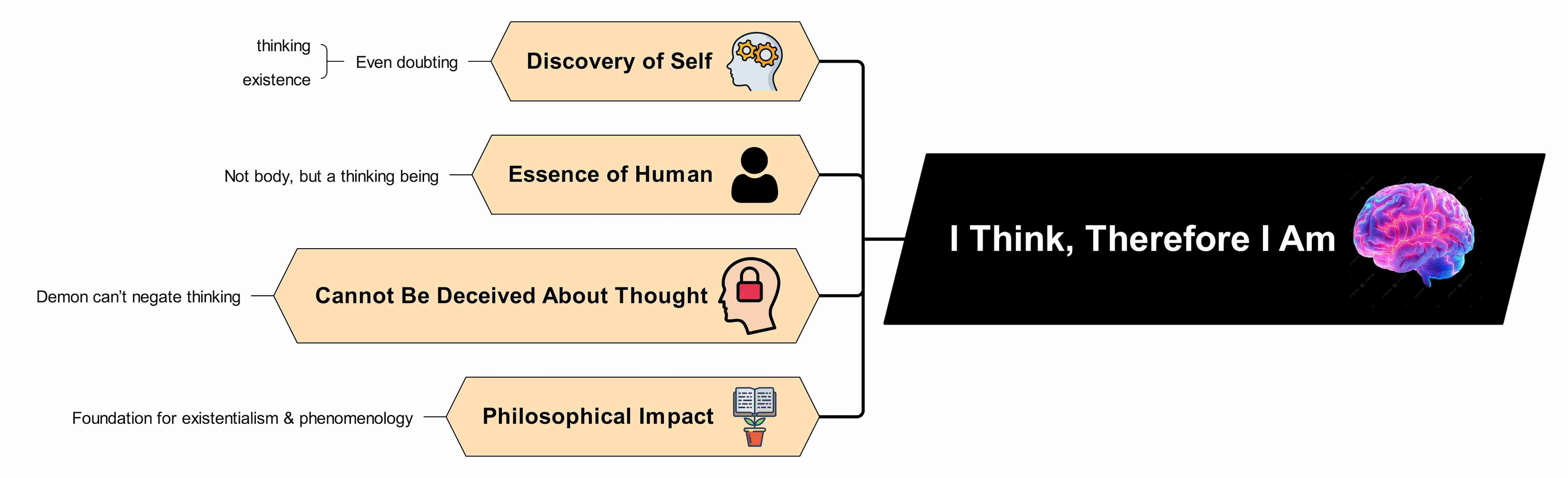 descartes-summary-meditation