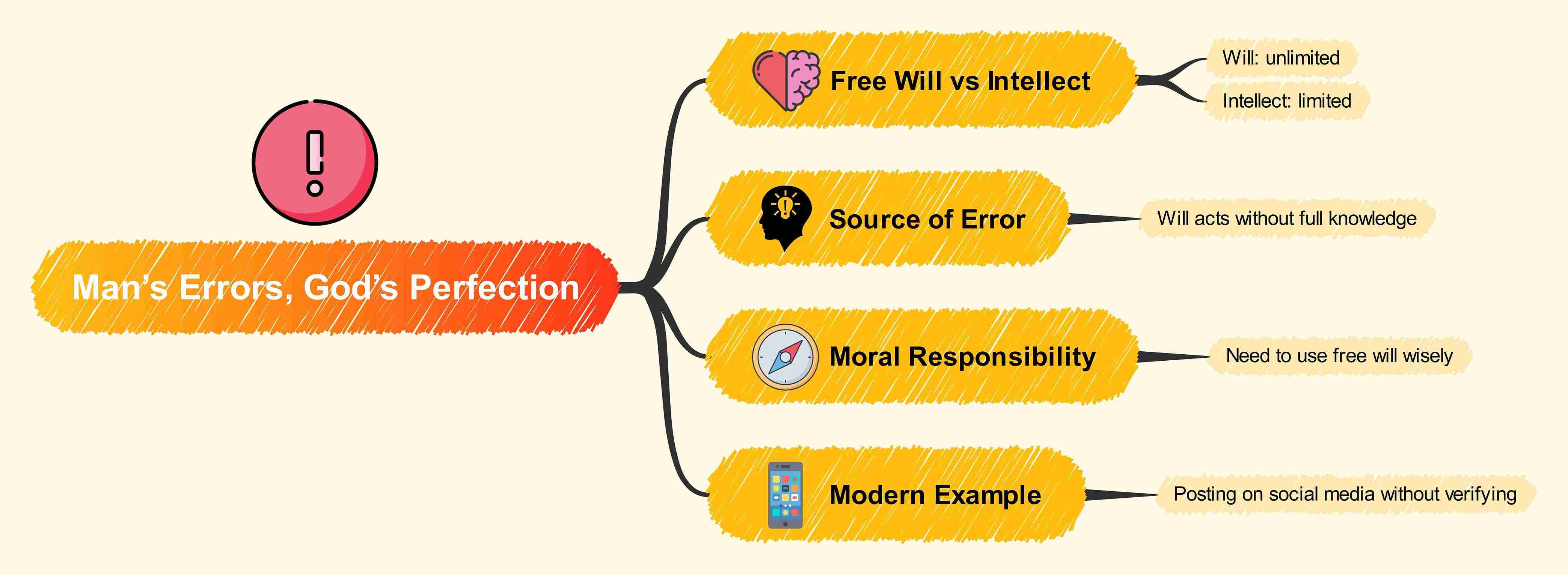 rene-descartes-meditations-summary