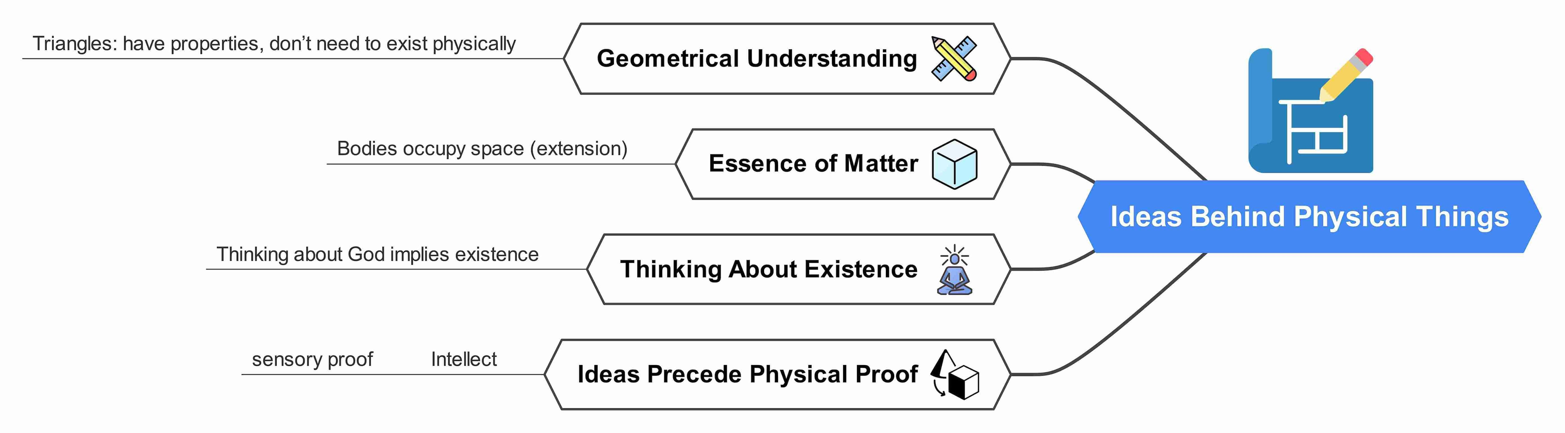 descartes-summary-of-meditations