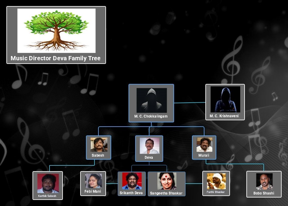music director deva family tree
