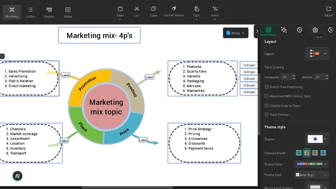 export marketing mix diagram