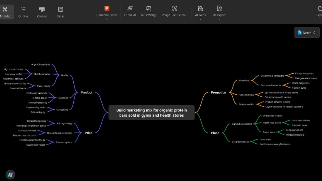 review ai generated marketing mix structure