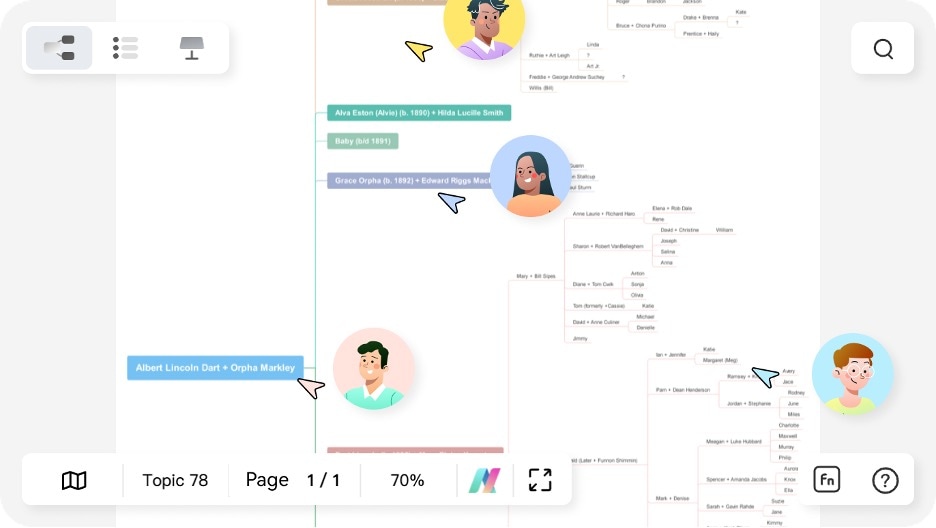 edrawmind tree diagram collaboration