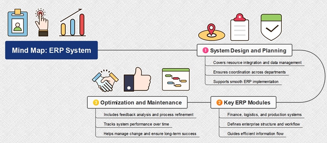 erp diagram