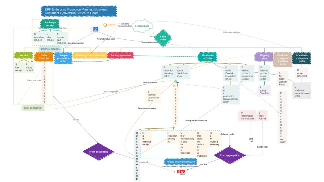 erp structure chart diagram
