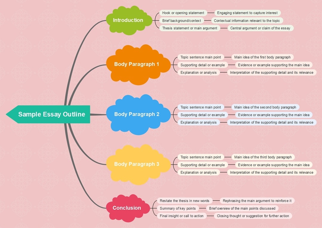 example of an essay outline