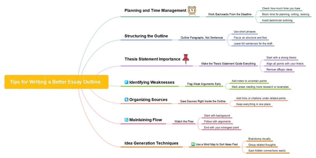 tips on writing an essay outline