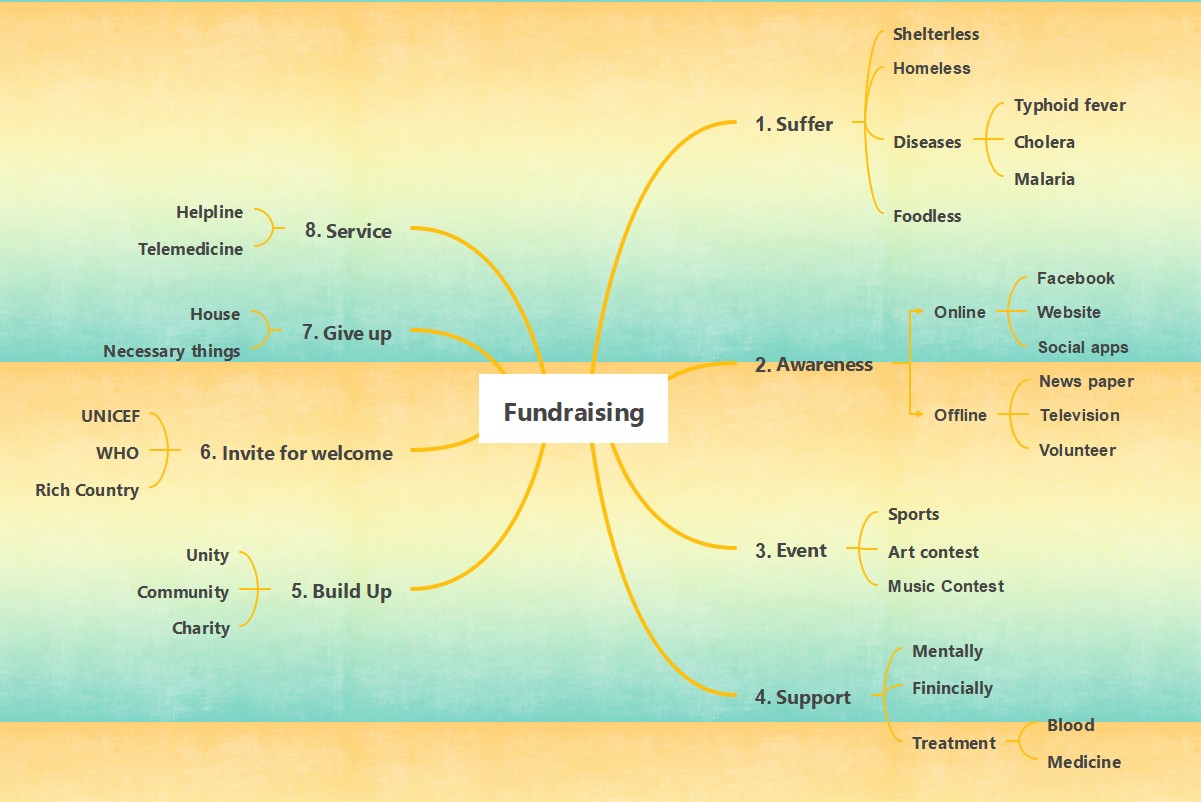 fundraising plan chart