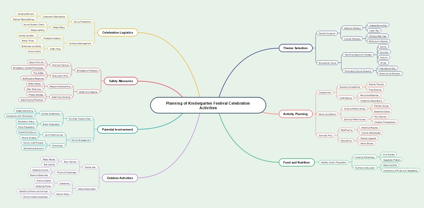 school festival planning chart