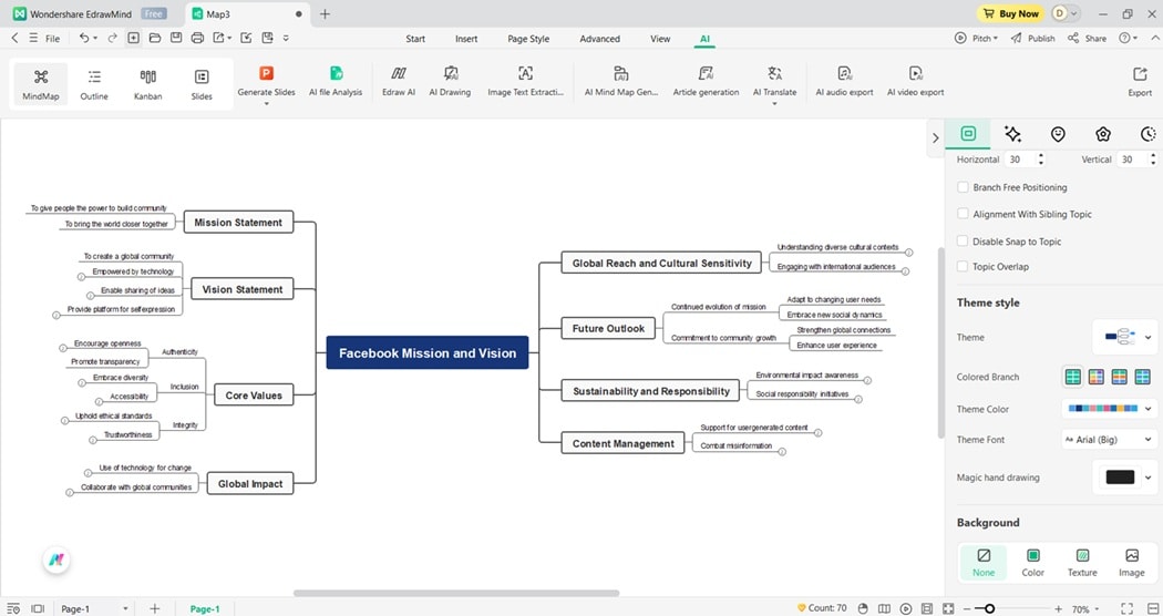 generated swot diagram