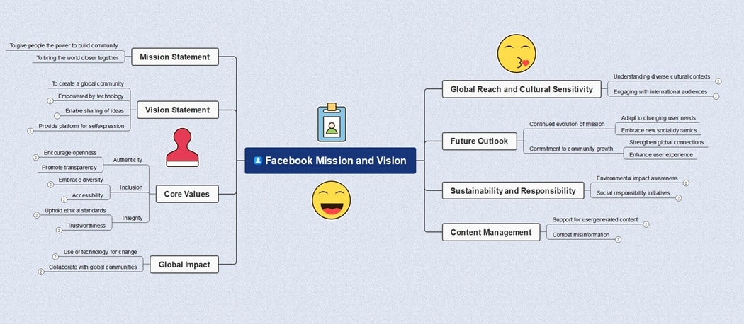 facebook mission and vision diagram