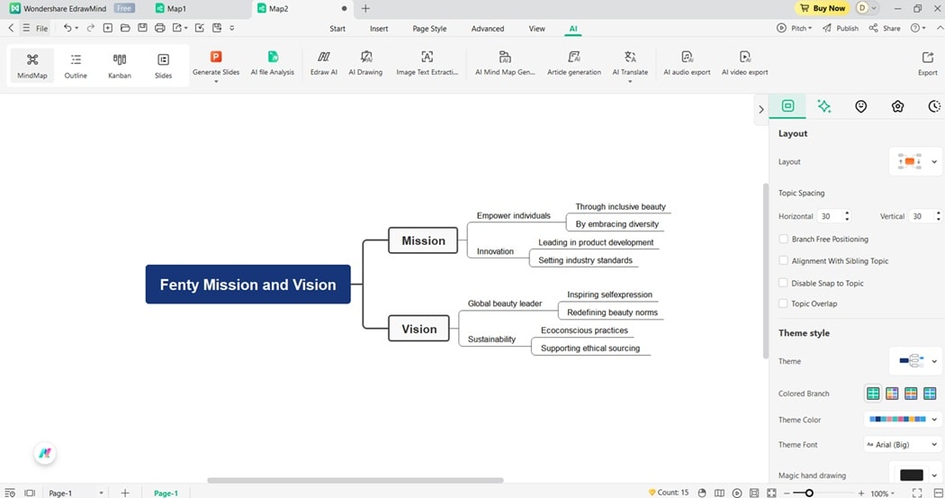 generated mind map diagram