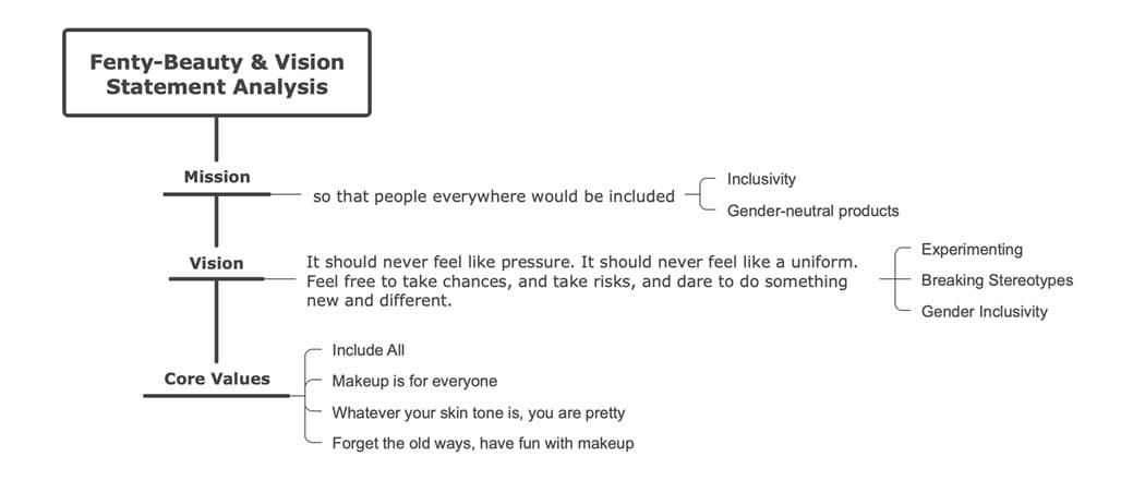 fenty framework mission and vision