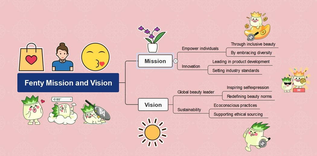 fenty mission and vision diagram
