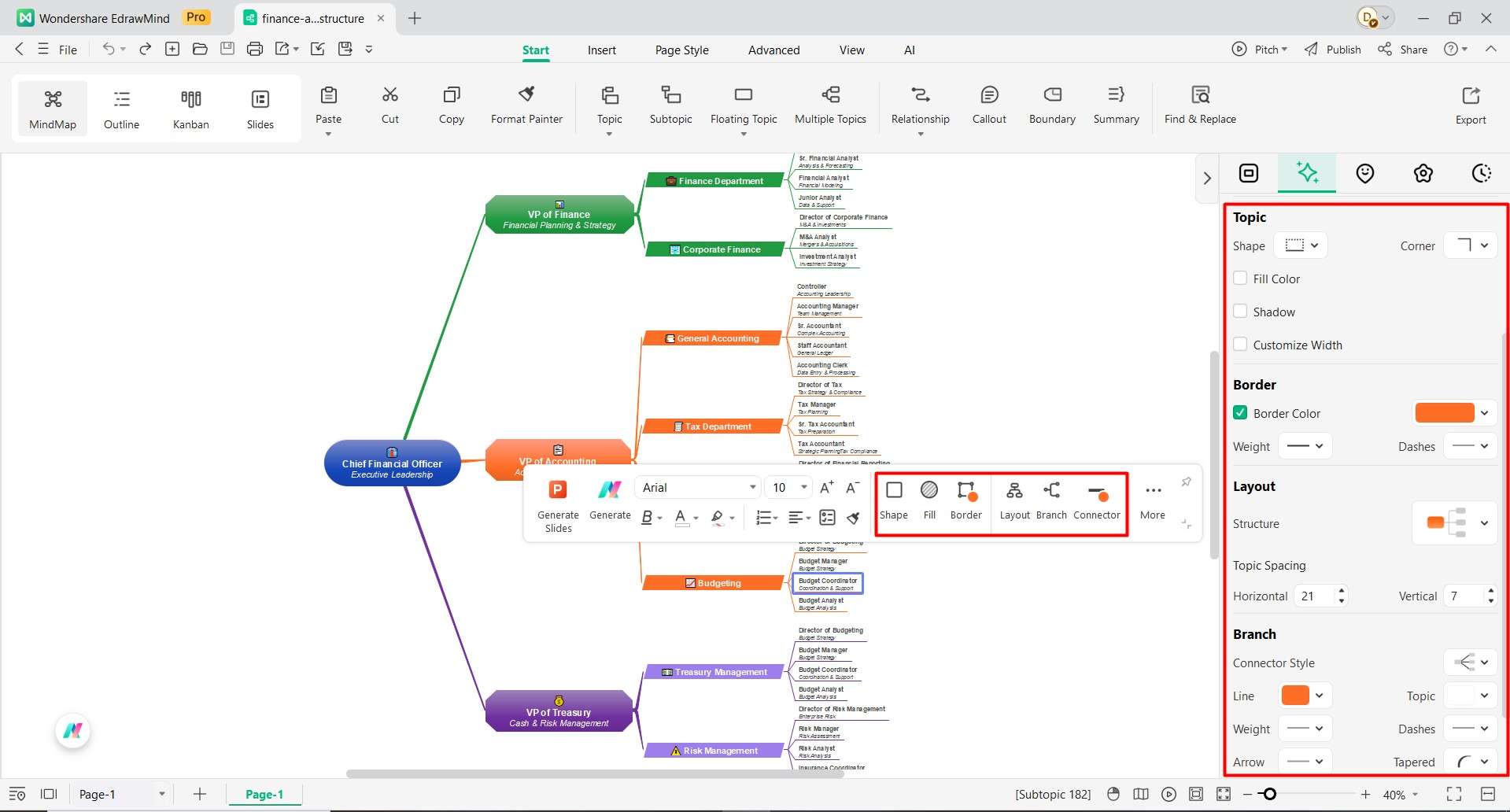 add departmental chart