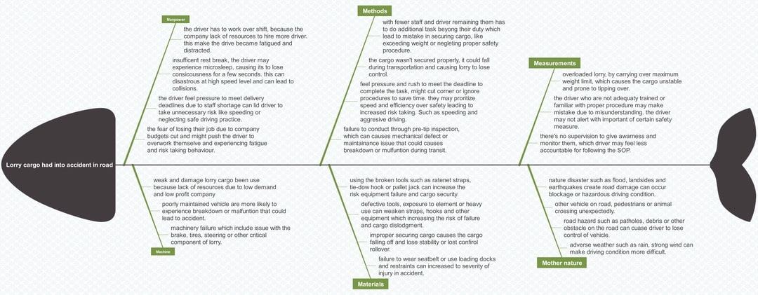 truck-cargo-accident-fishbone-diagram-example