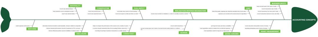 accounting-concepts-fishbone-diagram-example
