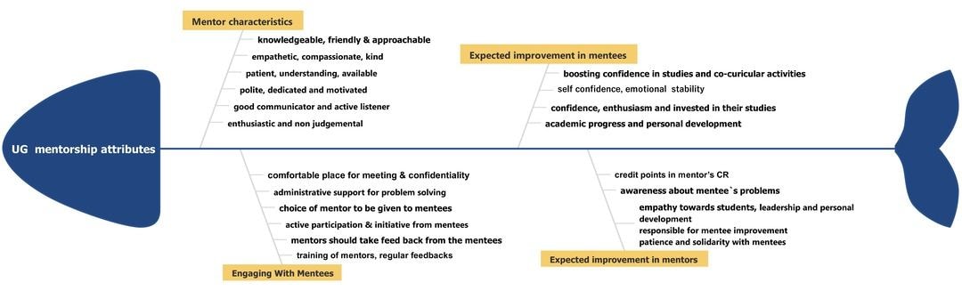 ug-mentorship-fishbone-diagram-example