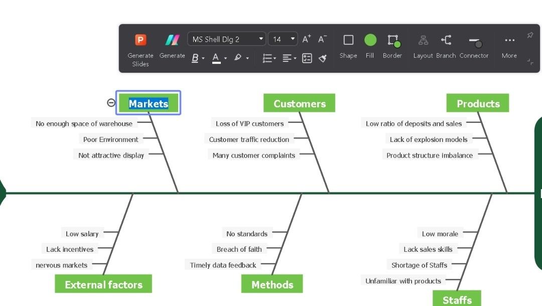replace-category-labels-in-edrawmind-fishbone