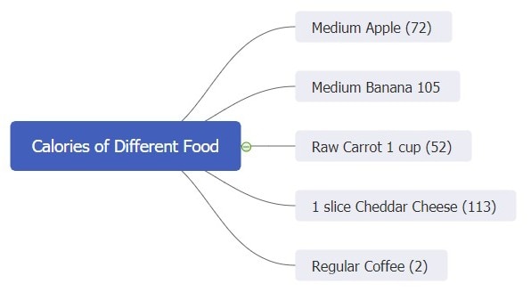 calories of different food-weight loss