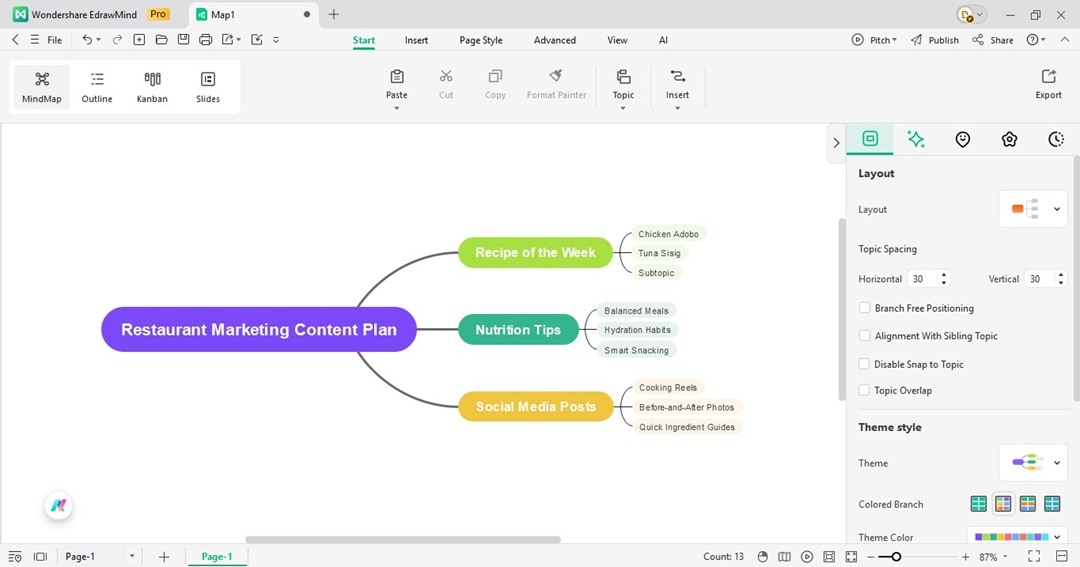 customize food mind map-visuals