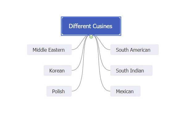 different cuisines-world food