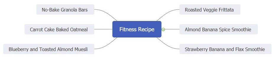 fitness recipe-muscle gain