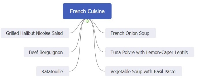 french cuisines-healthy recipes