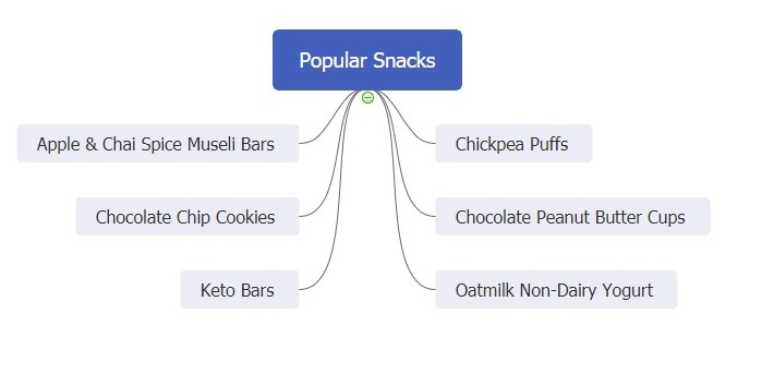 popular snacks-healthy choices