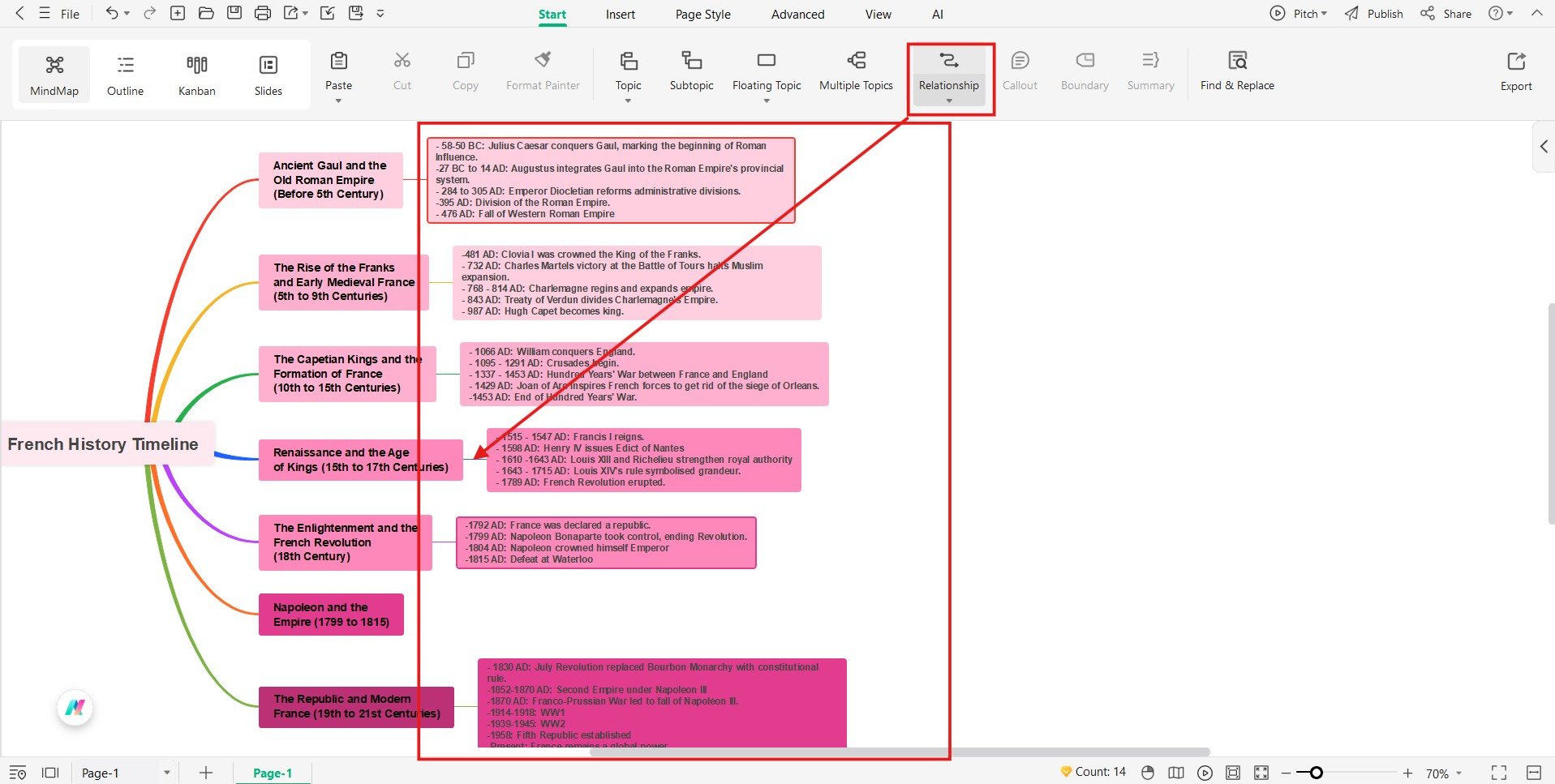 EdrawMind - making relationships for each event