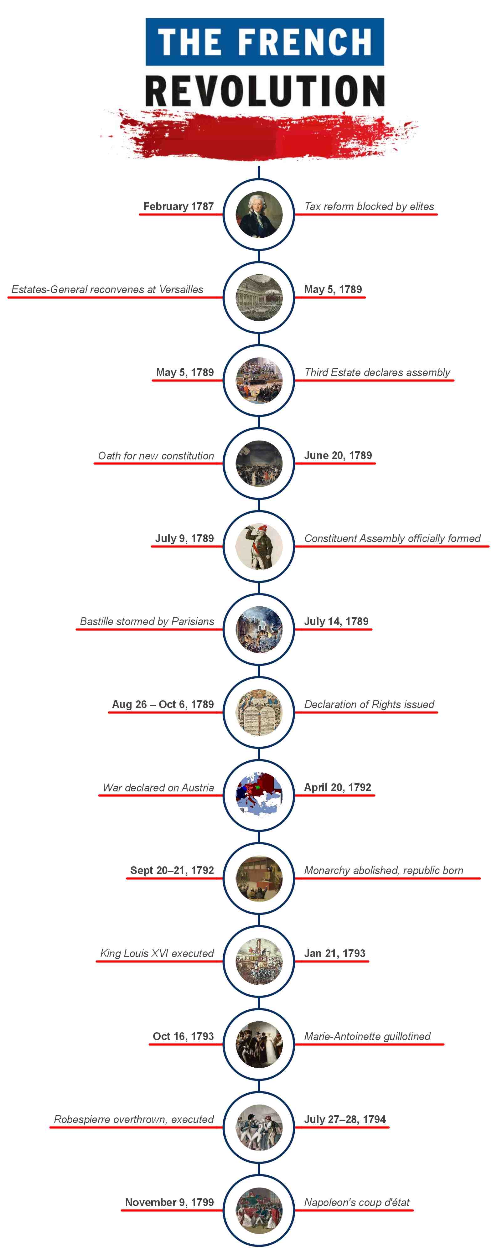 french-revolution-timeline