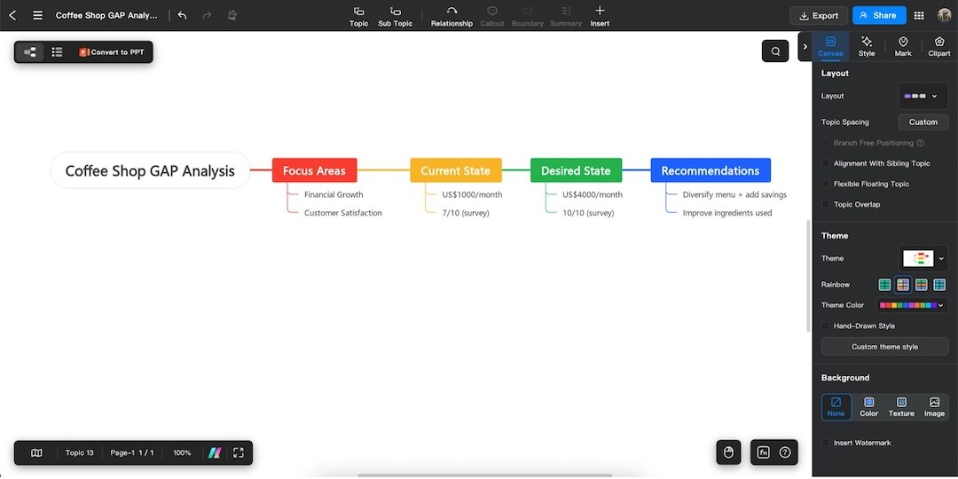 edrawmind online-edit subtopic